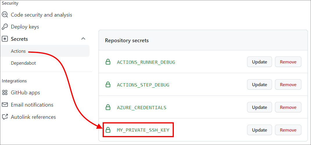 Storing private SSH key as a GitHub repository secret for Actions use